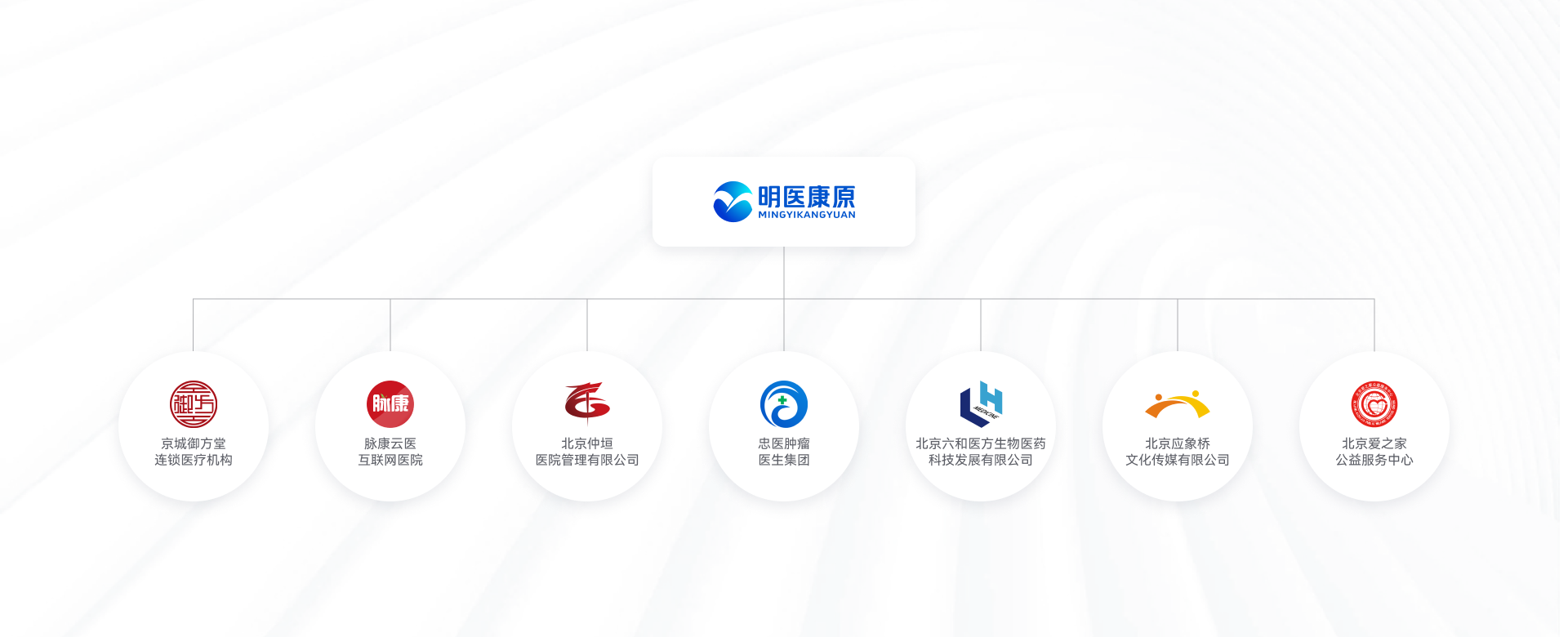 企业架构